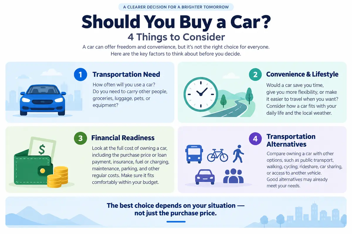 Four factors to consider before buying a car: transportation need, convenience and lifestyle, financial readiness, and transportation alternatives.
