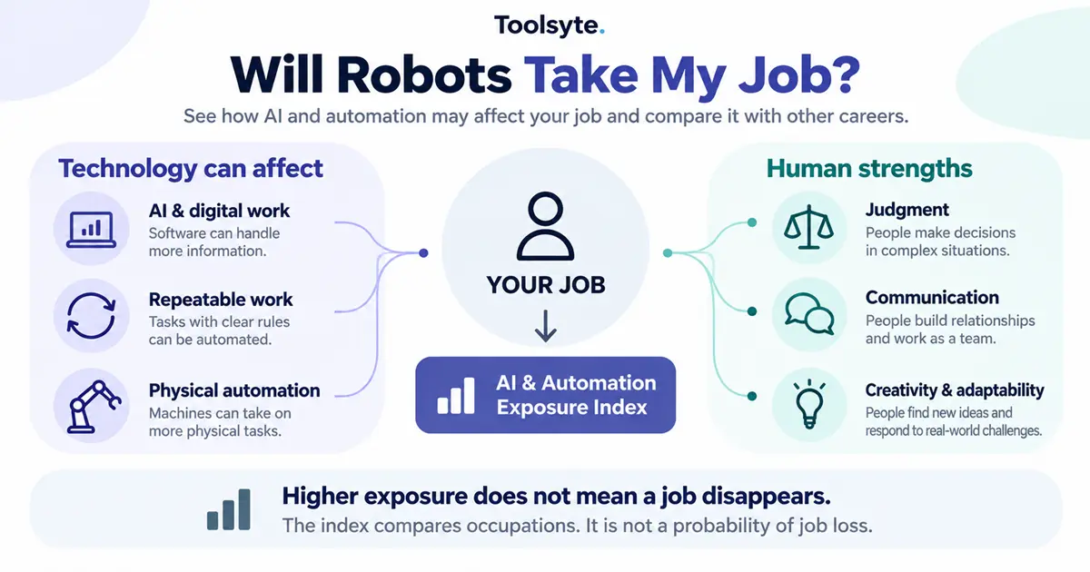 Will Robots Take My Job? preview