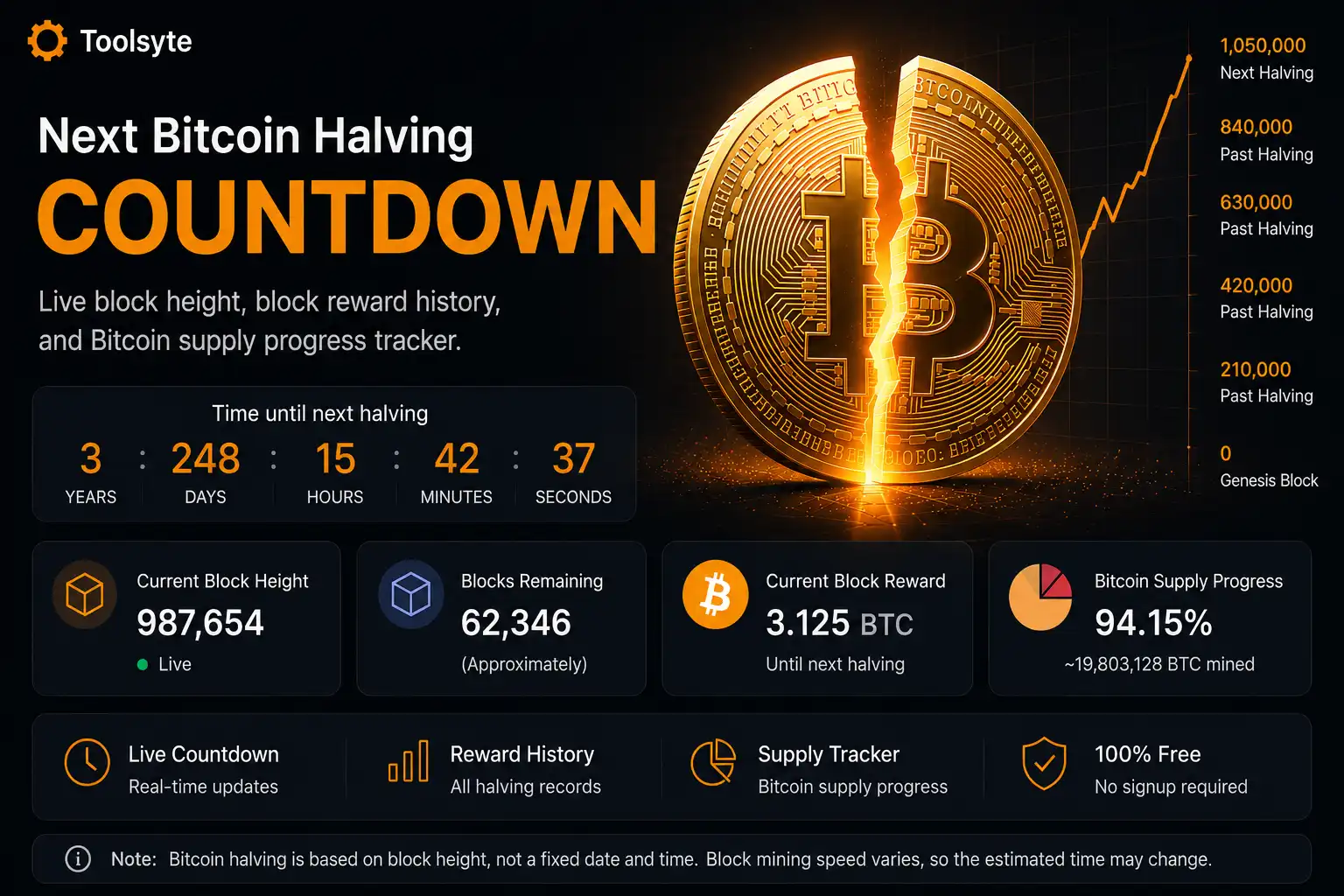 Bitcoin Halving Countdown tool preview by Toolsyte